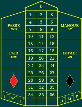 roulette erklärung|Roulette Regeln – Die Roulette Spielregeln im Überblick.